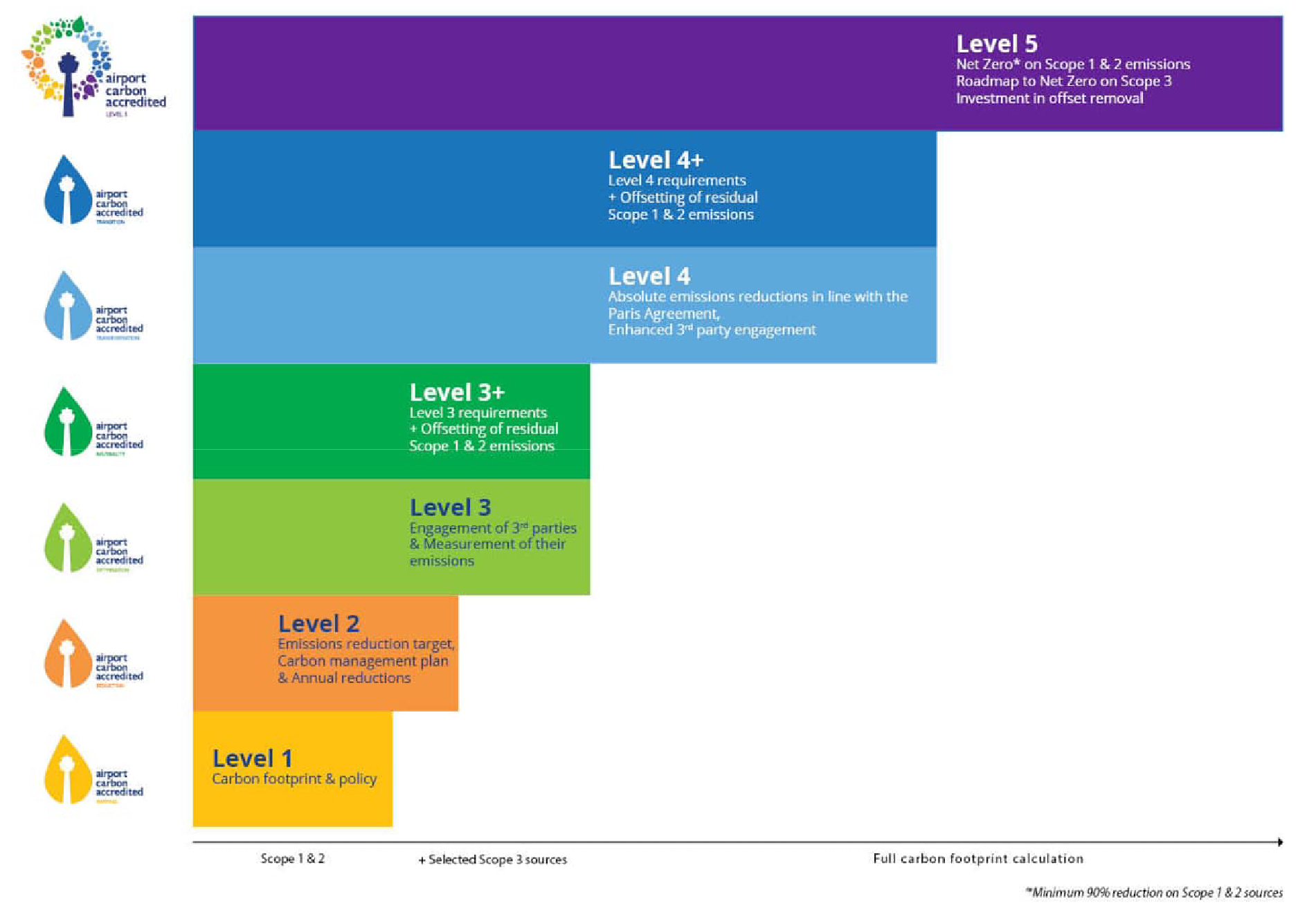 ACA levels scheme